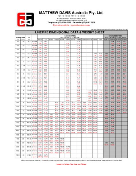 pds sheet metal|Pr Data .